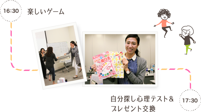 楽しいゲーム〜自分探し心理テスト＆プレゼント交換