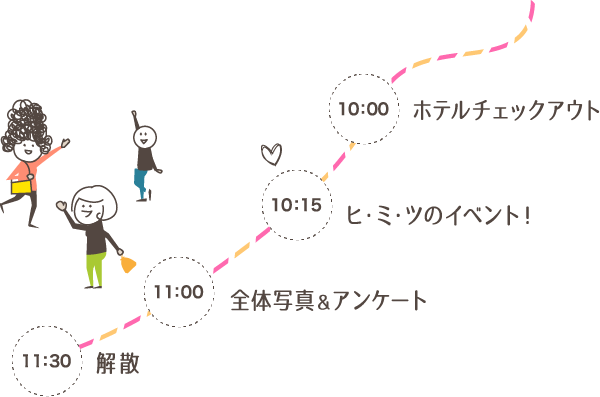 〜ホテルチェックアウト〜ヒミツのイベント！〜全体写真＆アンケート〜解散